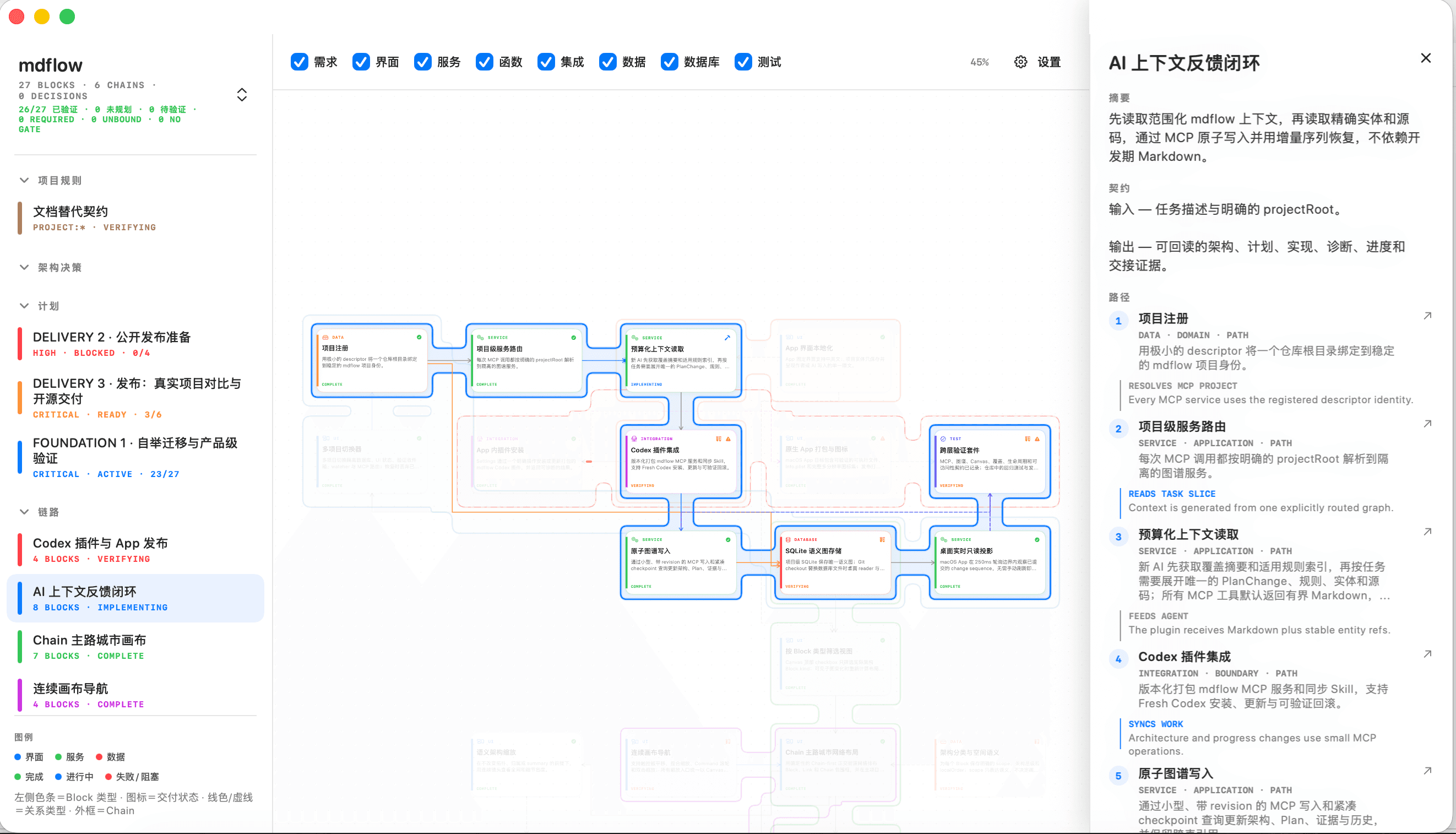 mdflow Canvas 展示项目架构总览