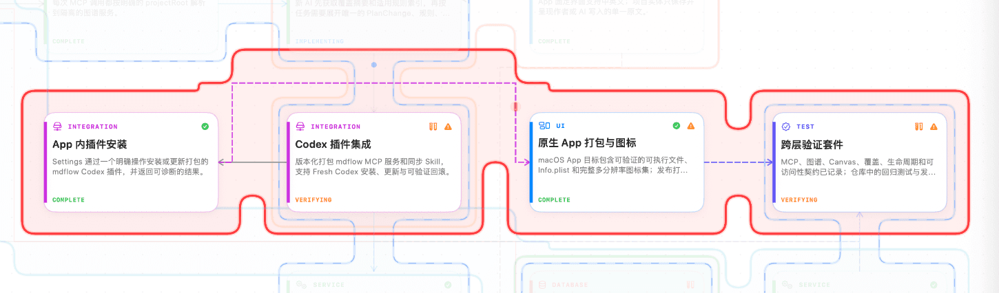 mdflow 路径与影响分析